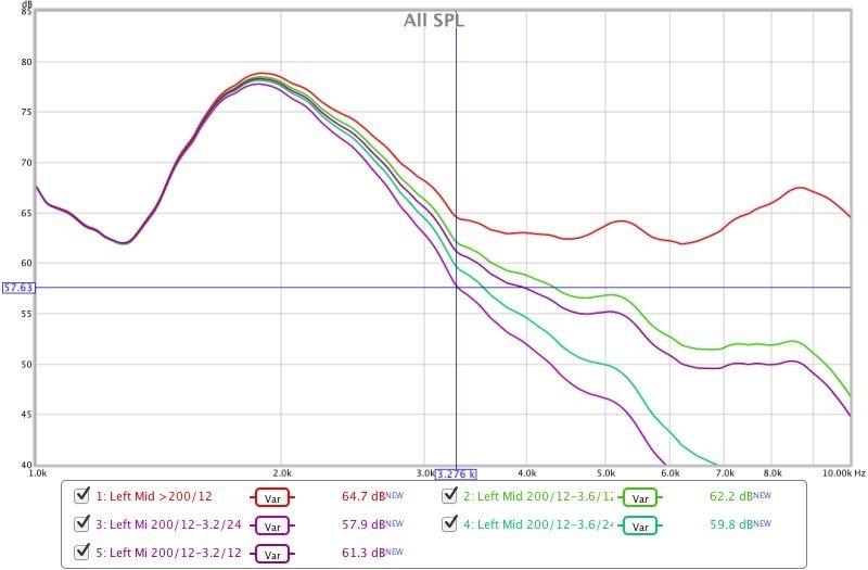 REW questions from beginner Car Stereo Forum